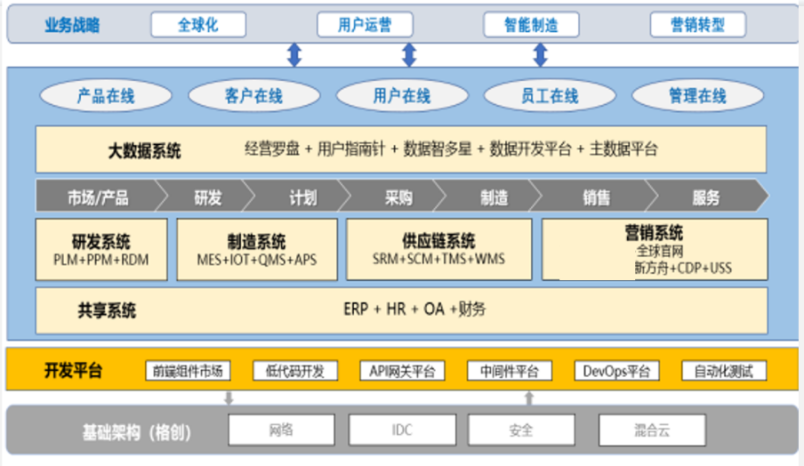 深圳華菁企業(yè)管理咨詢:上市公司信息化前的流程再造紀(jì)實