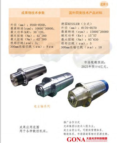 大連光洋科技集團(tuán) 推動(dòng)技術(shù)合作與產(chǎn)品轉(zhuǎn)讓，加速創(chuàng)新成果推廣