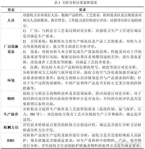 基于質量風險管理的藥品技術轉移實施過程